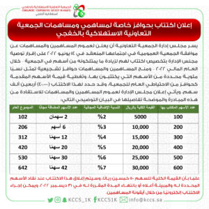 إعلان اكتتاب إضافة أسهم بحوافز خاصة للمساهمين والمساهمات